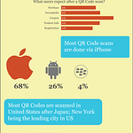 QR Codes vs Augmented Reality
